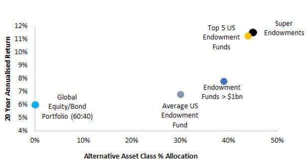 Lessons to be Learned & A nova realidade de Investimento do Brasil