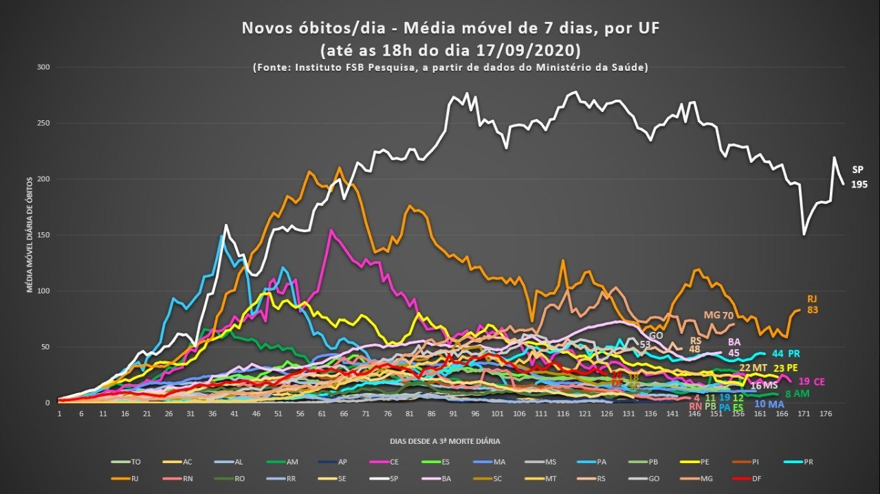 Média Móvel 17/09/2020