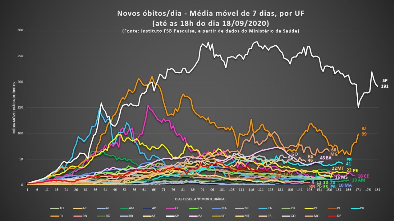 Média móvel - 18/09/2020