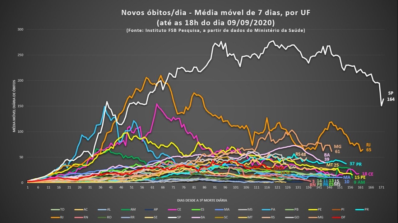 Média móvel — 09/09/2020