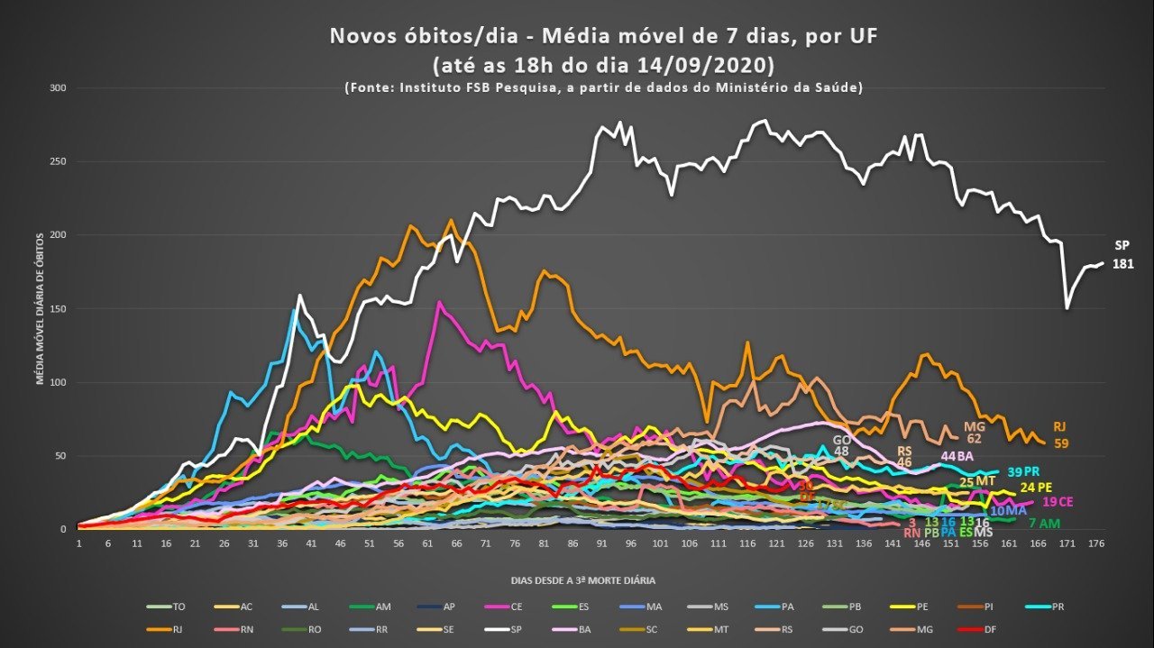 Média móvel — 14/09/2020