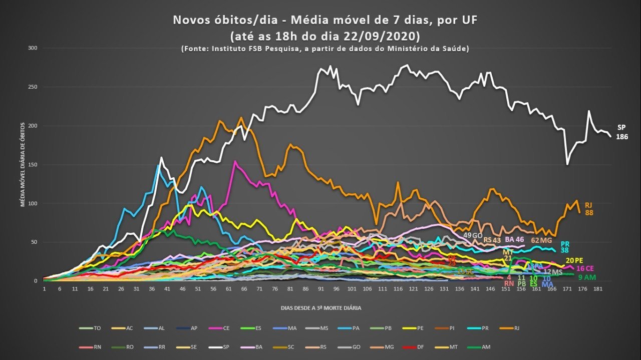 Média móvel — 22/09/2020