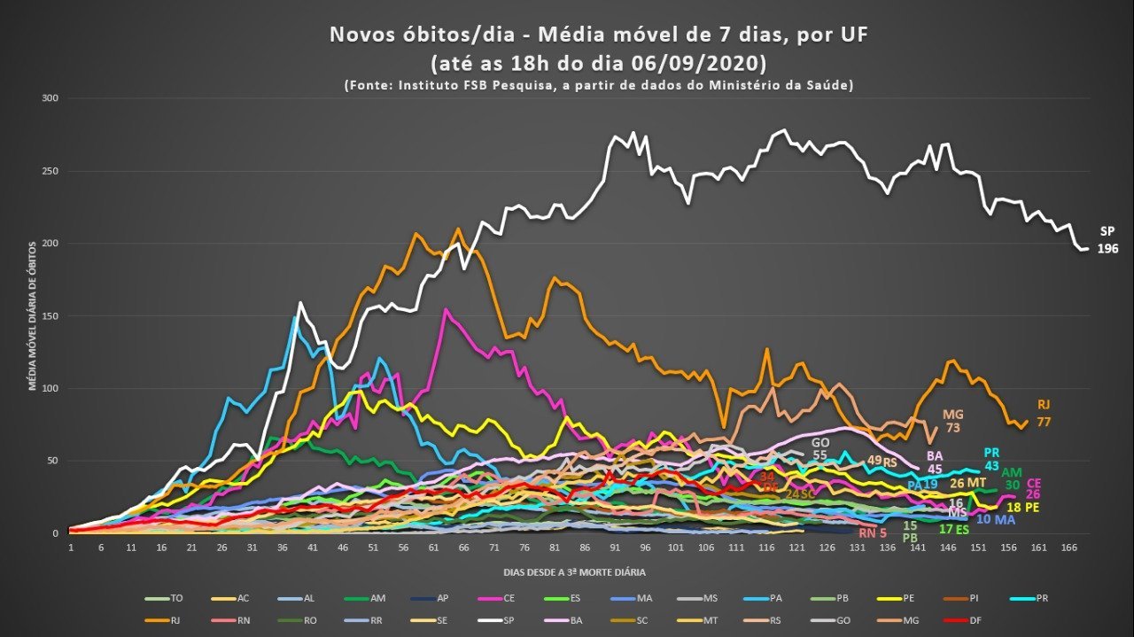 Média móvel - 06/09/2020