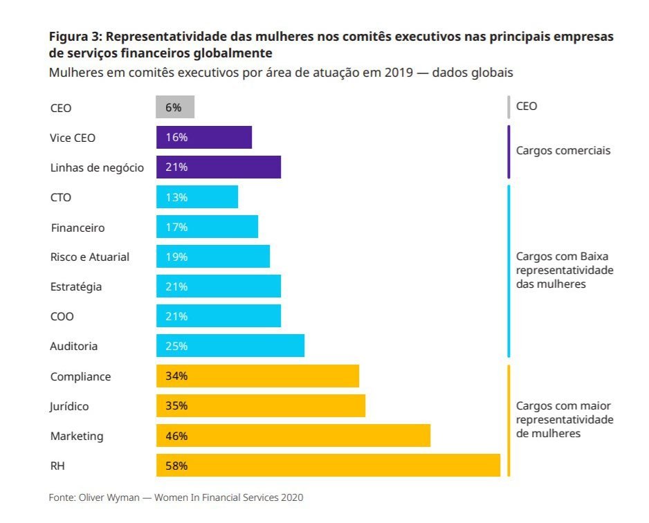 Mulheres em serviços financeiros, da Oliver Wyman