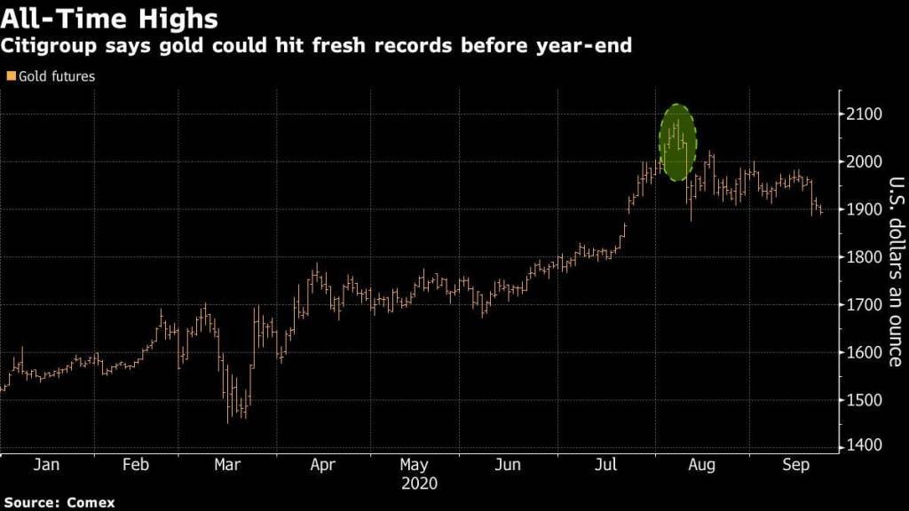 Ouro pode bater recorde com riscos de eleições nos EUA, diz Citi