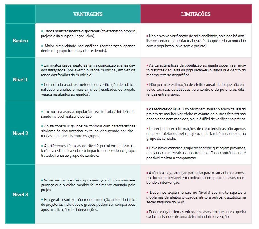 Níveis de medição III: como medir de maneira efetiva o impacto causado?