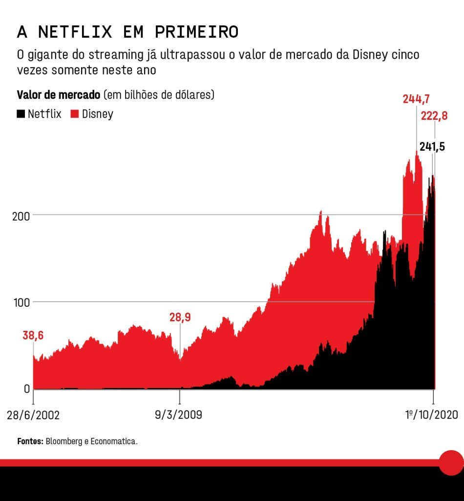 Streaming-quadro-3.jpg?resize=950,1024