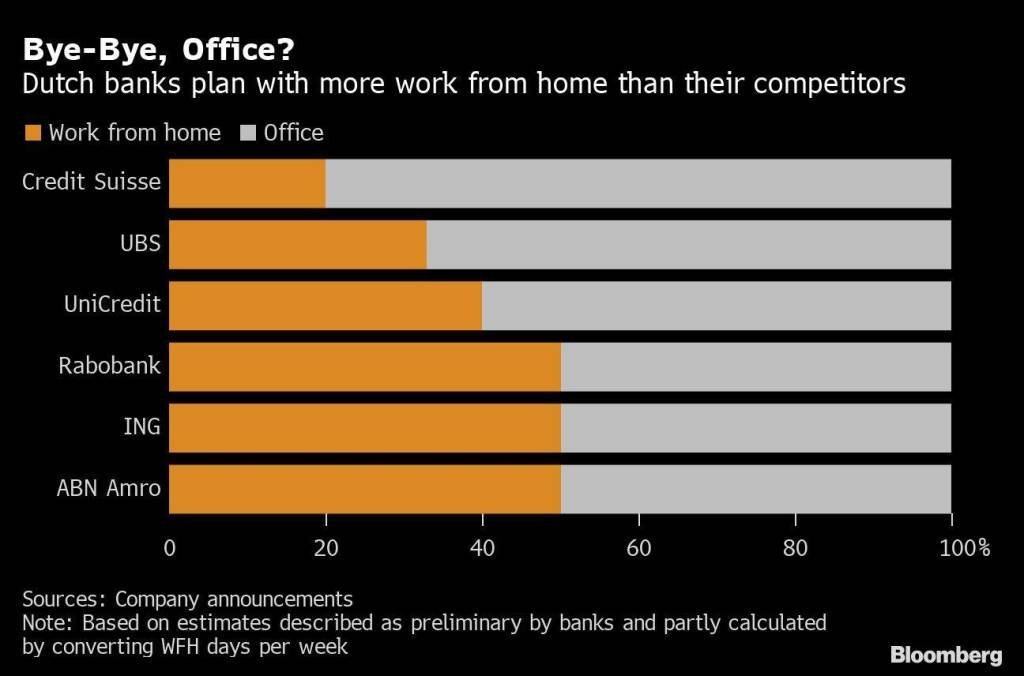 bloomberg_trabalho_remoto