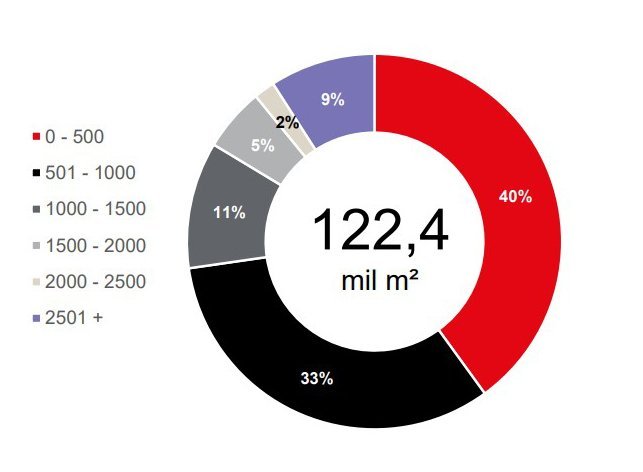 Devolução de escritórios no 3ºtri 2020 - JLL