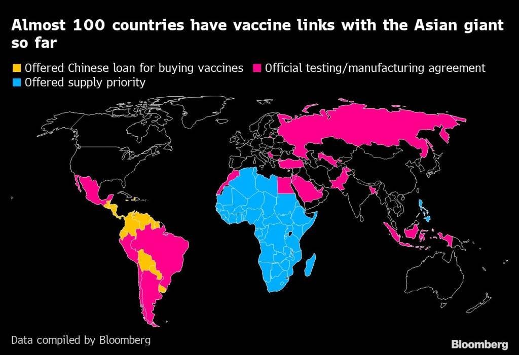 Vacina ao Sul: quase 100 países têm algum tipo de acordo de compra de vacina ou empréstimo para compra com o governo chinês, segundo levantamento da Bloomberg