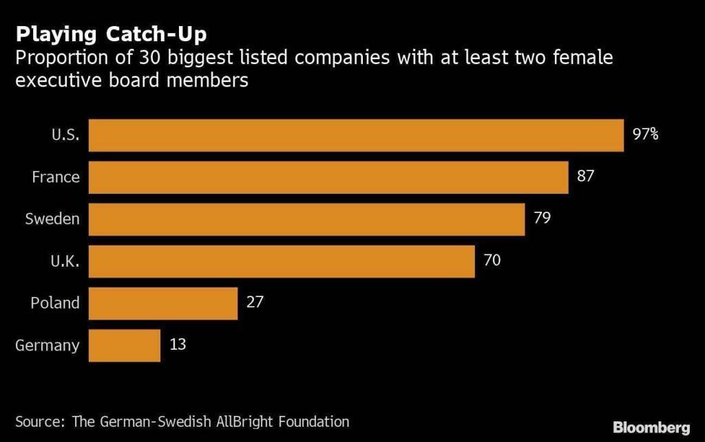 alemanha_ceo_mulheres_bloomberg