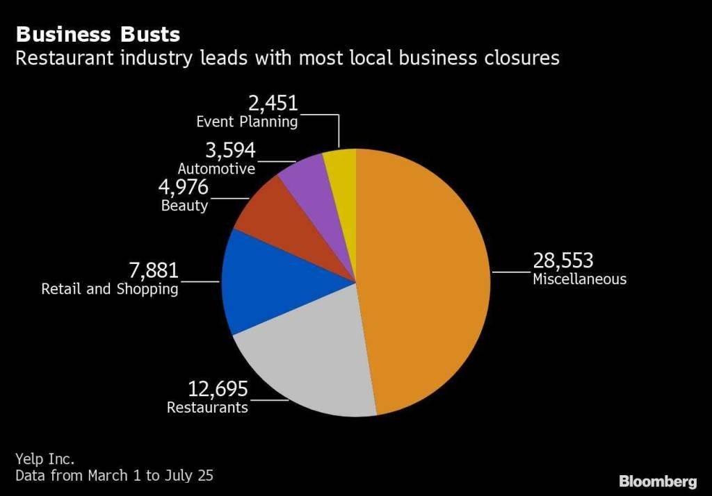 bloomberg_pme_rj_eua.jpg