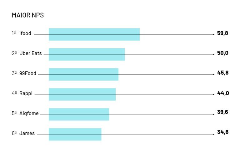quadro-relatorio-foodtech-nps.jpg?resize
