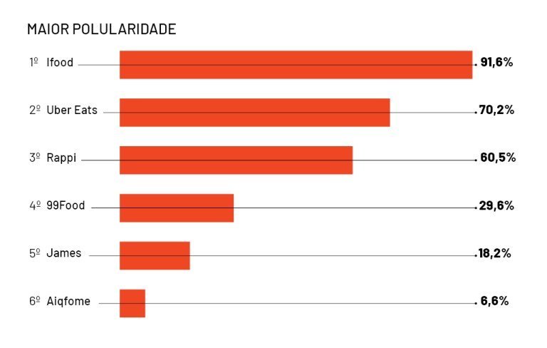 quadro-relatorio-foodtech-popularidade.j