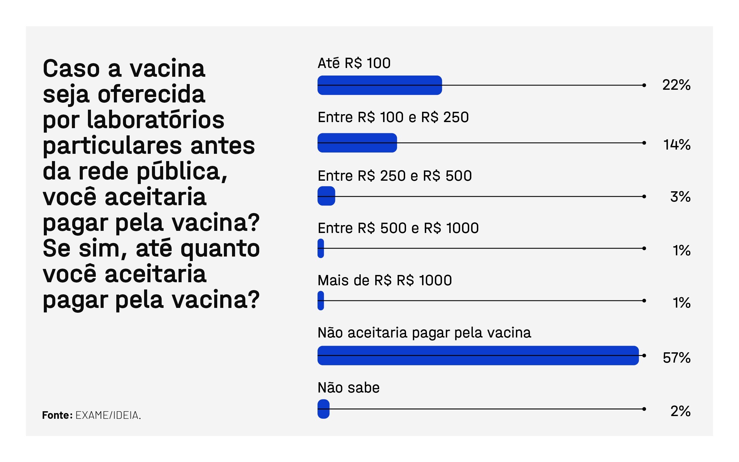 EXAME IDEIA Pesquisa Vacinacao Brasil 2