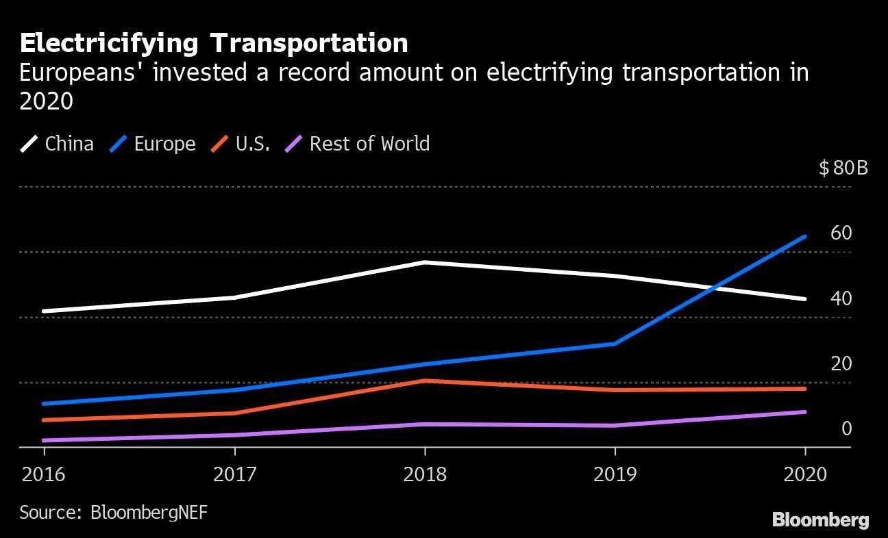 bloomberg_investimento_carro_eletrico_europa.jpg