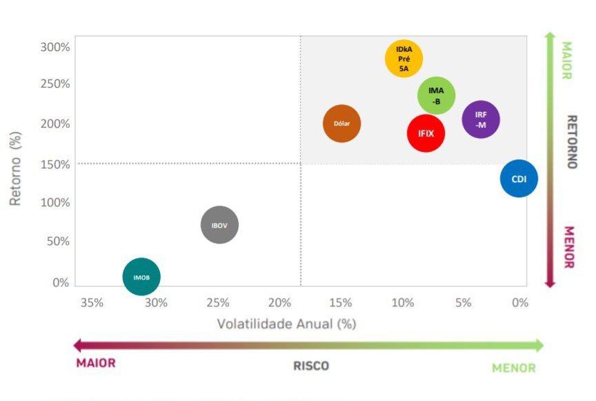 Risco retorno do IFIX - relatório do Santander