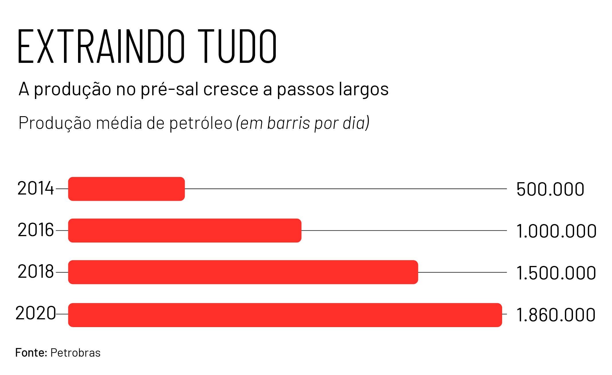 petrobras_ingerencia_governo_bolsonaro_capadodia.jpg