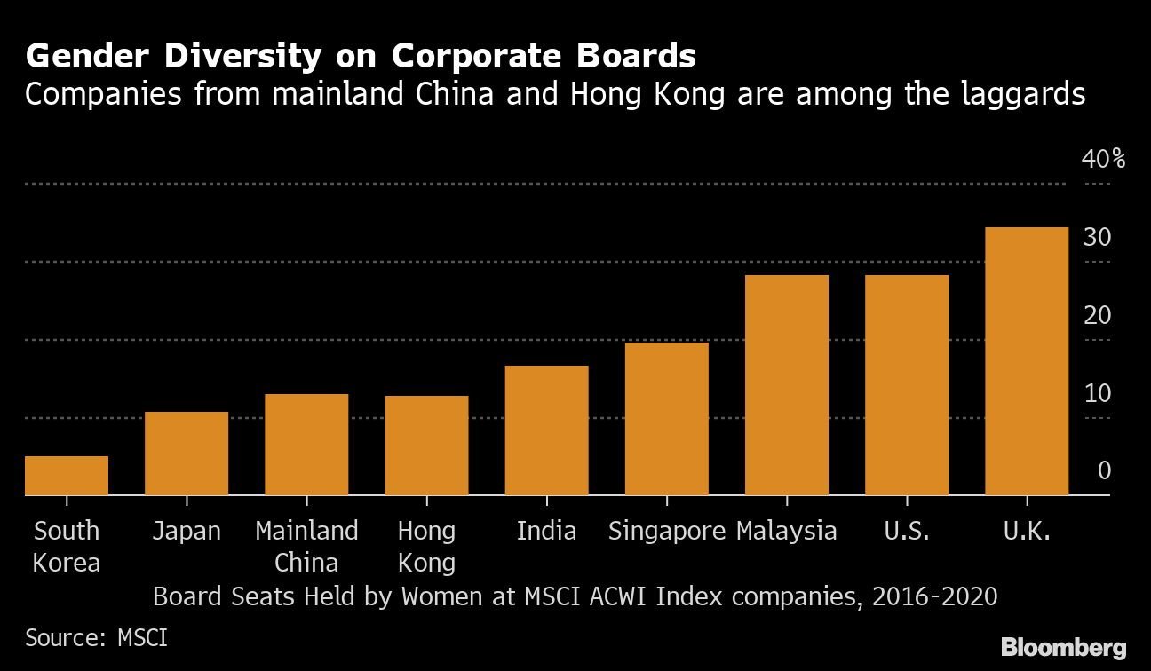 Diversidade de gênero em empresas asiáticas