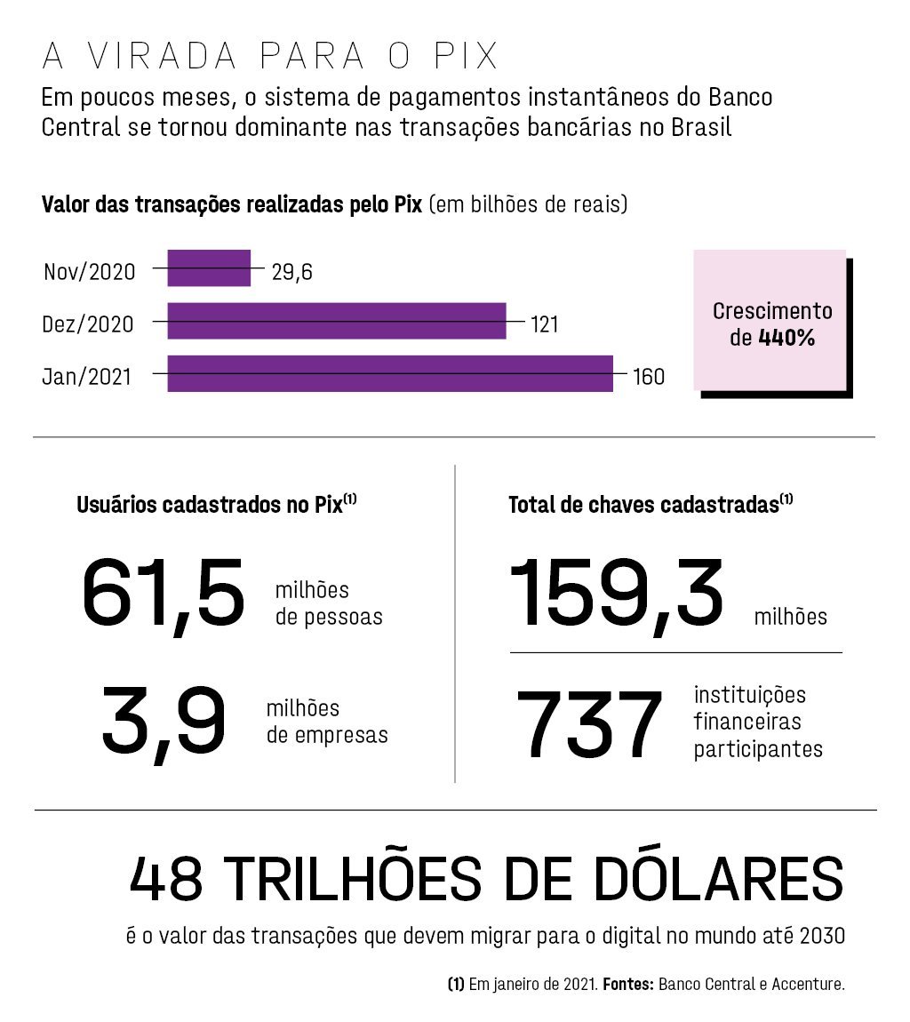 A Revolução Da Moeda Digital E As Novas Relações Com O Dinheiro | Exame