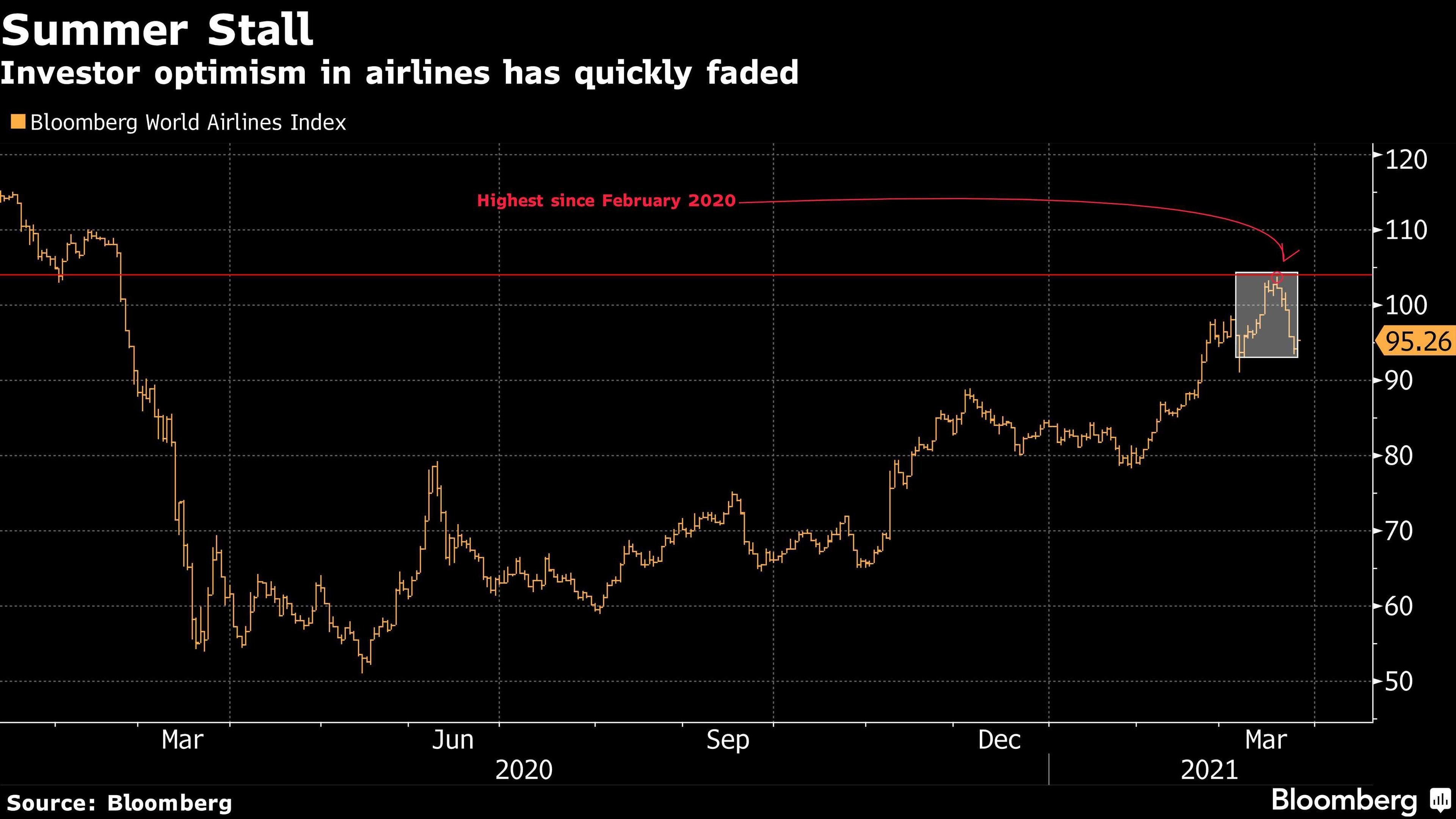 bloomberg_aviacao_covid_pandemia.jpg