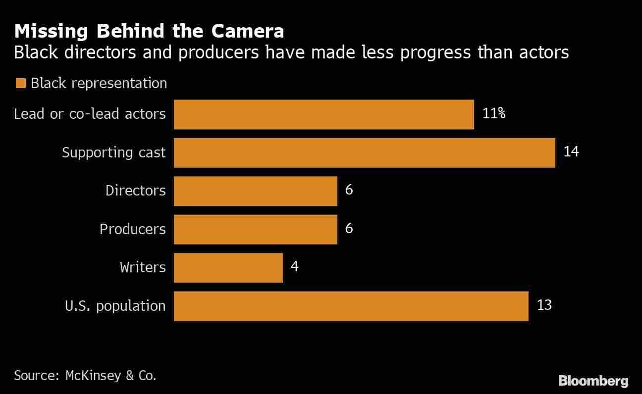 bloomberg_mckinsey_negro_talento_diversidade_hollywood