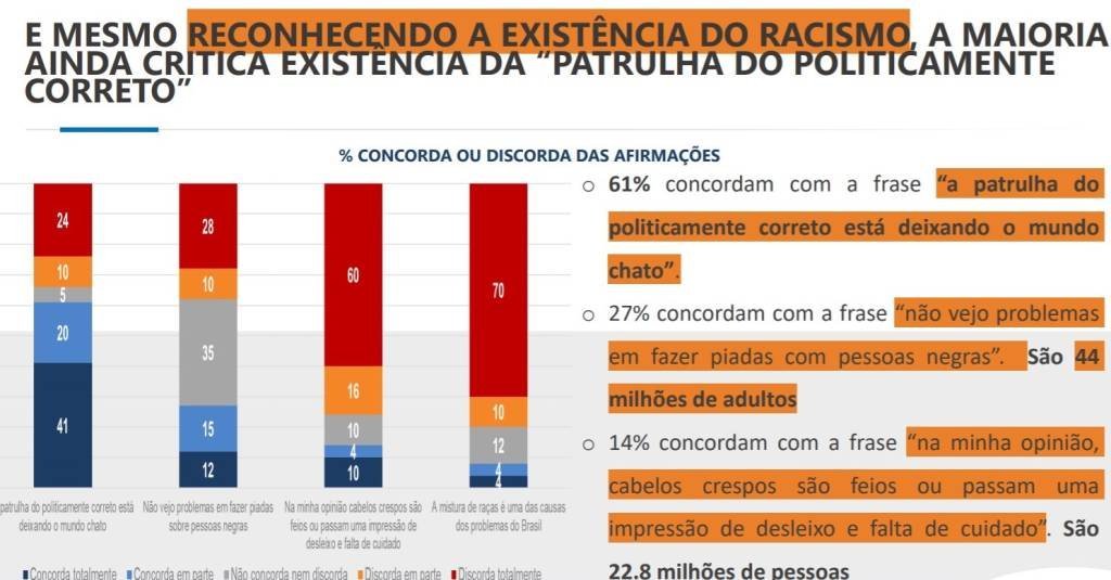 Racismo estrutural no varejo: o que é e medidas práticas para combater —  Grupo Cordialle