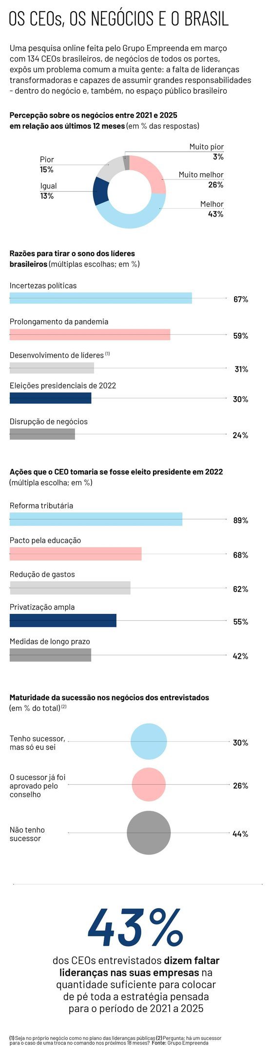 capa_do_dia_ceo_empreenda