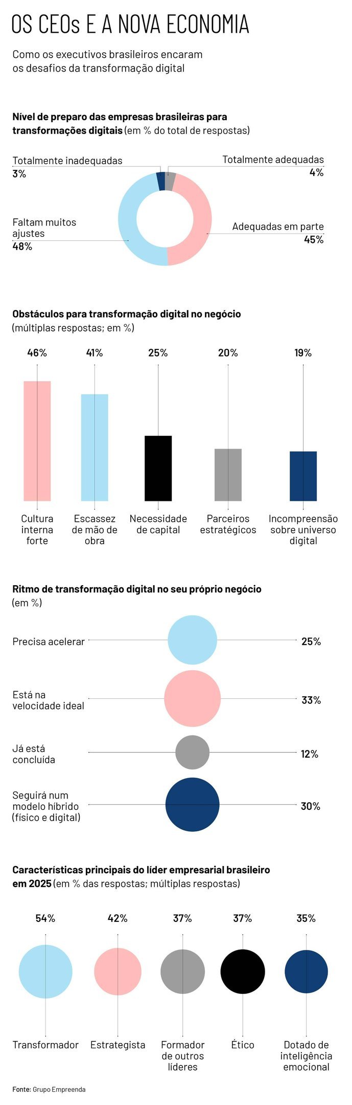 capa_do_dia_ceo_empreenda