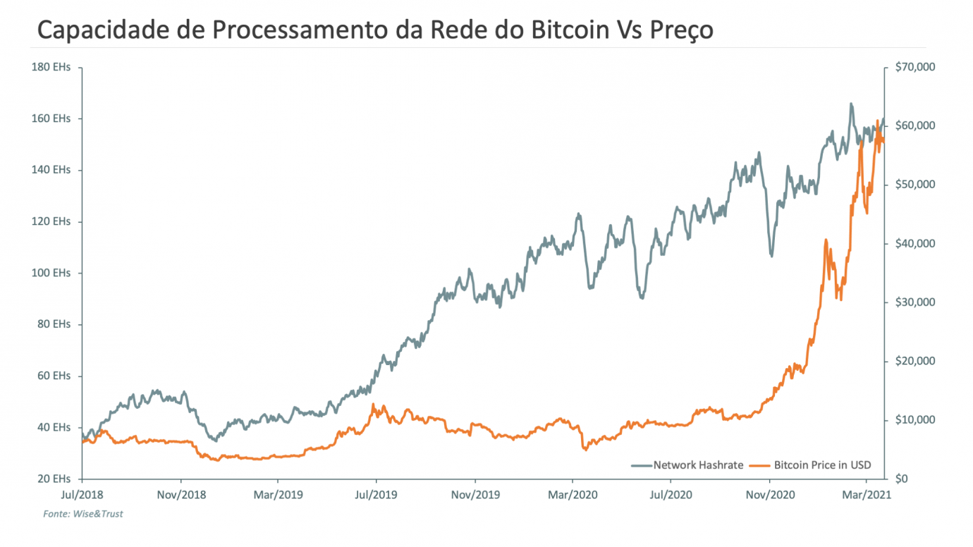 processamentoredevspreco