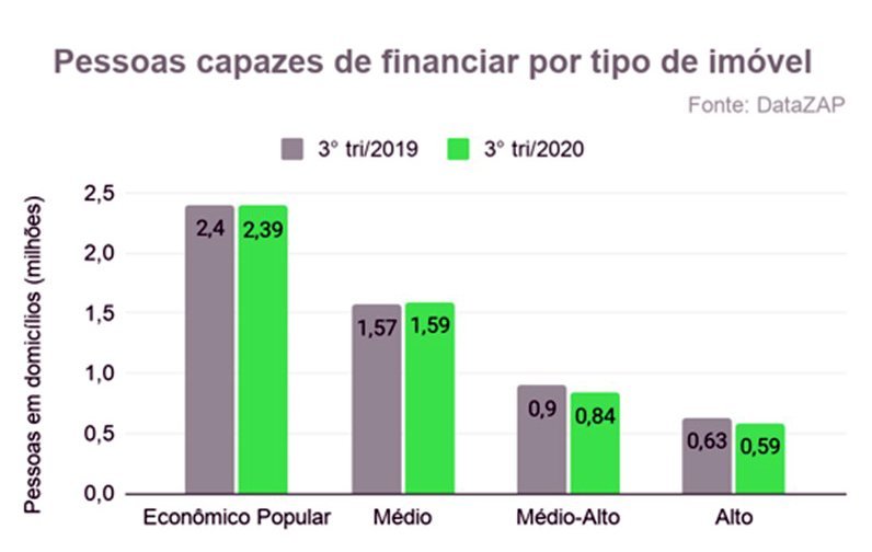 Pesquisa Datazap sobre parcela do imóvel