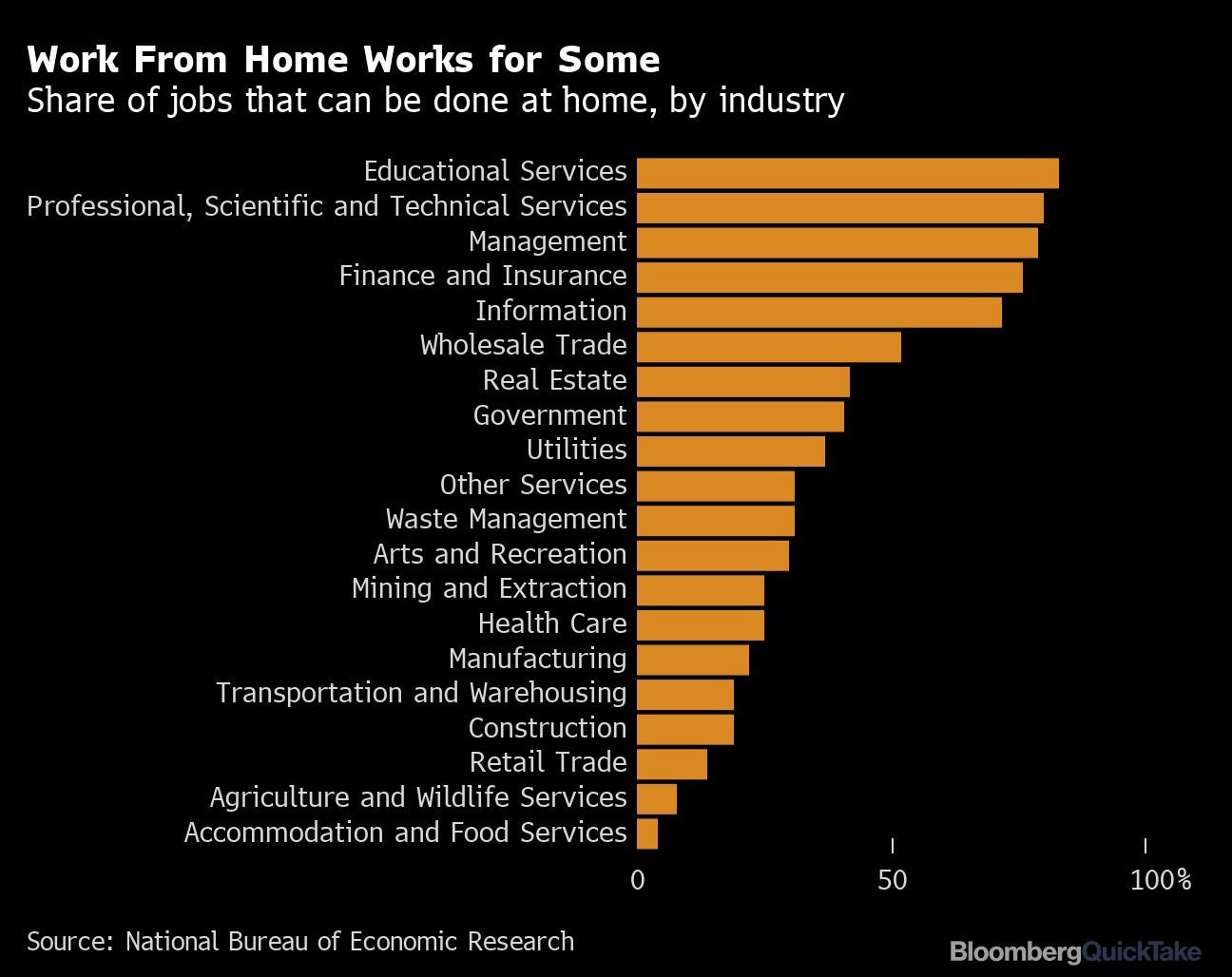 trabalho_home_office_produtividade_bloomberg