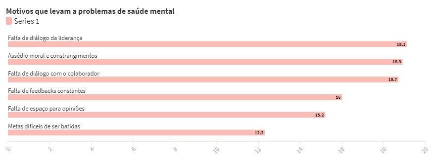 Dados sobre causas de problemas de saúde mental, pesquisa da Kenoby