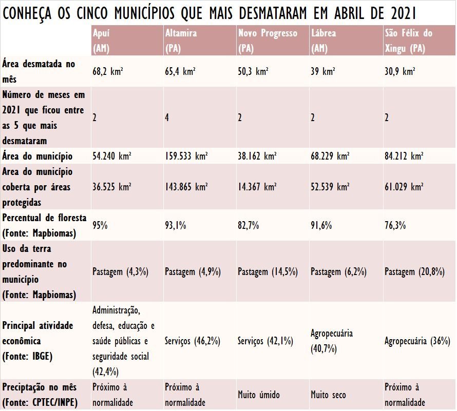 tabela_municipios_abril2021.jpg