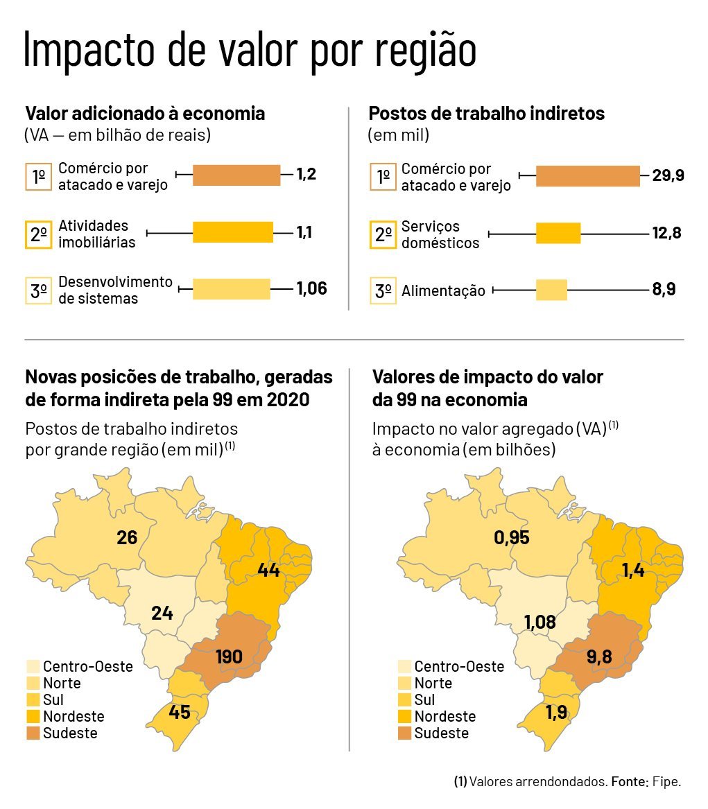 Estudo-Fipe-99-Economia-Brasil