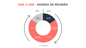 O sucesso de reuniões One on One, segue o seguinte roteiro: