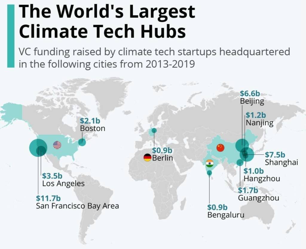 The World's Largest Climate Tech Hubs