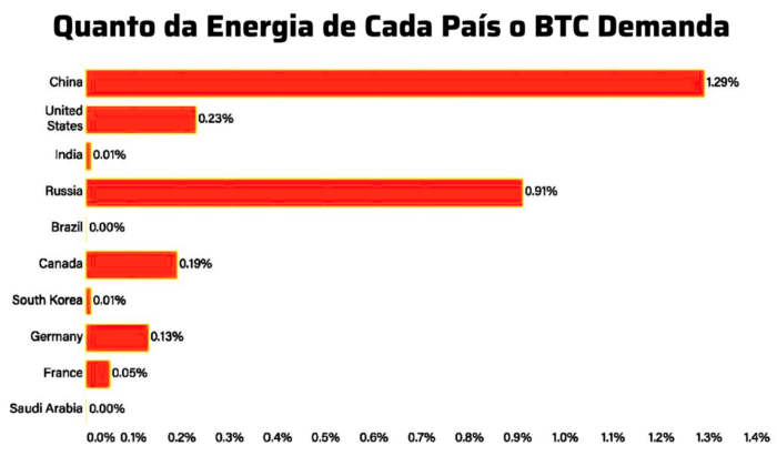 Consumo energético do bitcoin por país