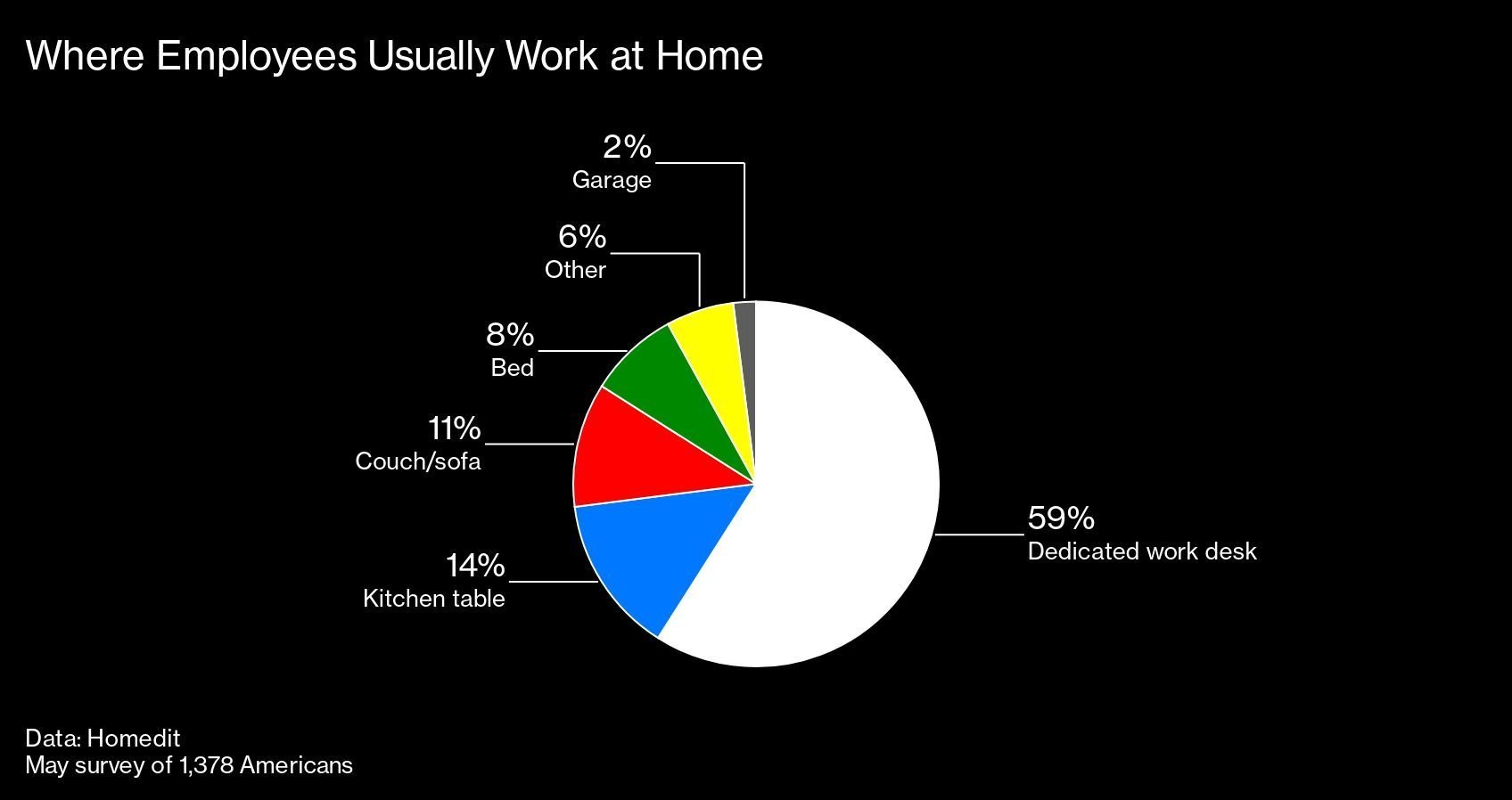 onde-trabalho-remoto-casa