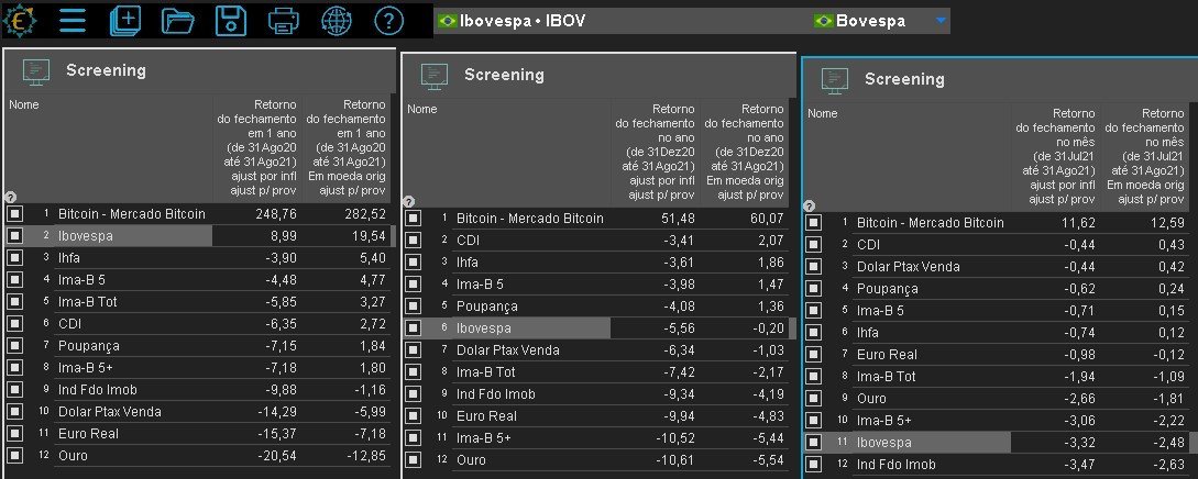 Ranking de investimentos em 12 meses