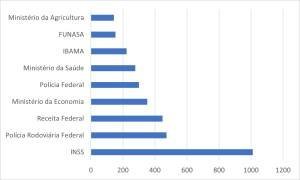 Cadastro de Expulsões da Administração Federal