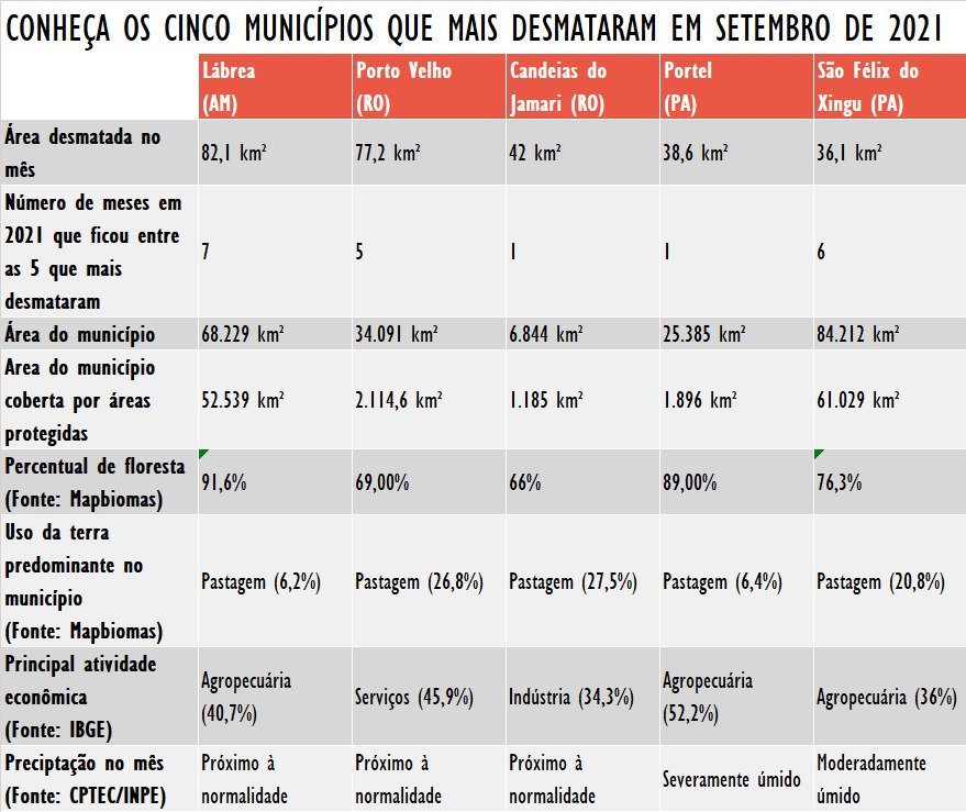 tabela municipios