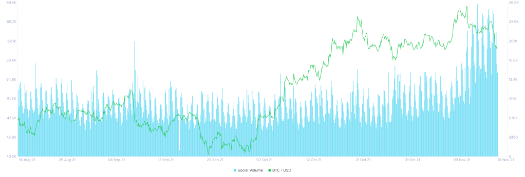 Buy the dip