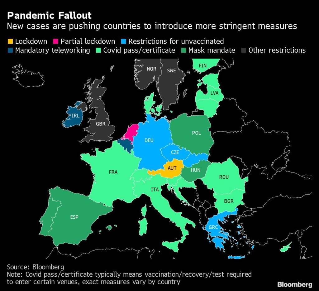 Mapa da Europa com o status de medidas dos governos diante da pandemia em novembro de 2021