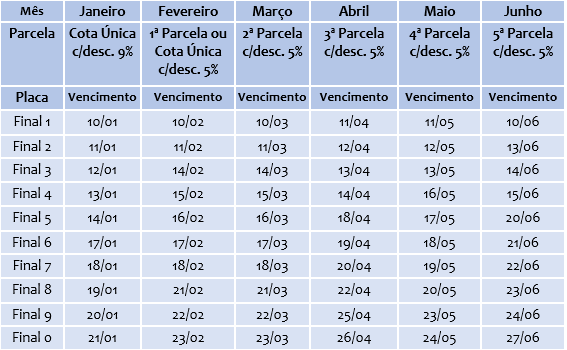 Calendário de pagamento do IPVA 2022