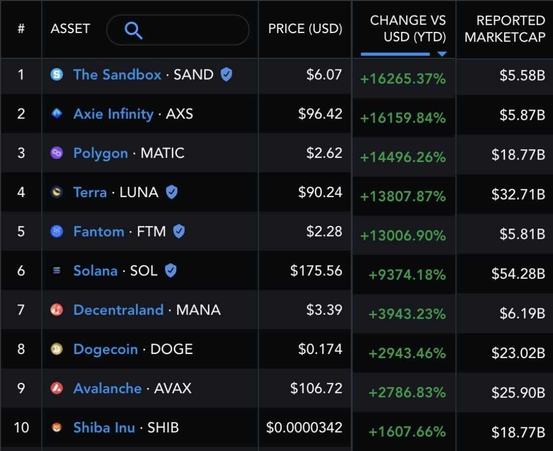 As 10 Melhores Criptomoedas Promissoras De 2022