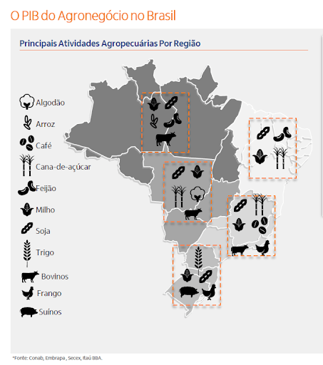 Infográfico PIB Agronegócio Brasil