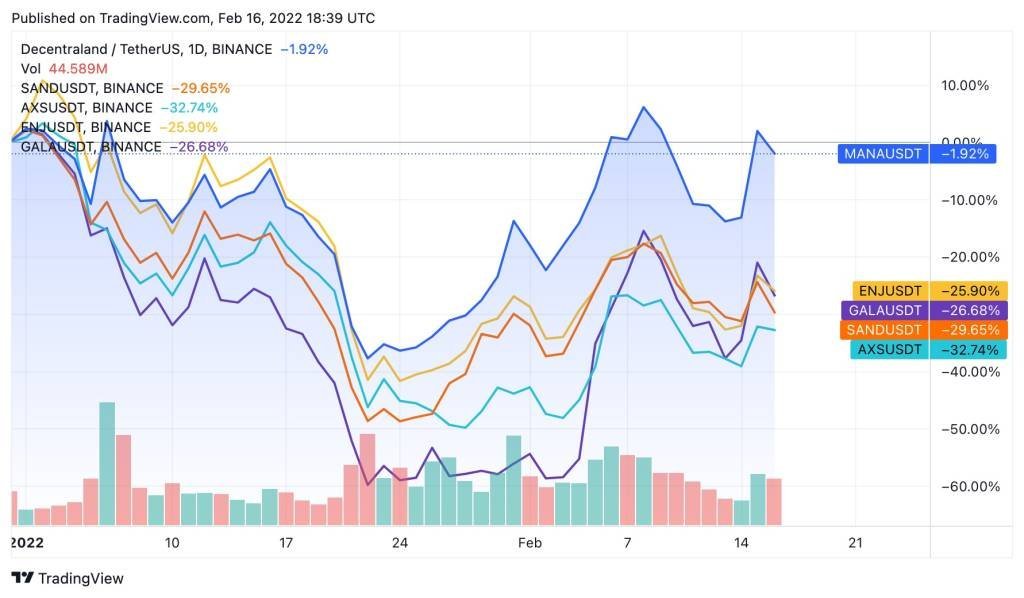 O que será do metaverso após a queda de ações da Meta? - Forbes